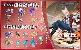 崩坏星穹铁道椒丘养成材料有哪些-崩坏星穹铁道椒丘所需养成材料一览