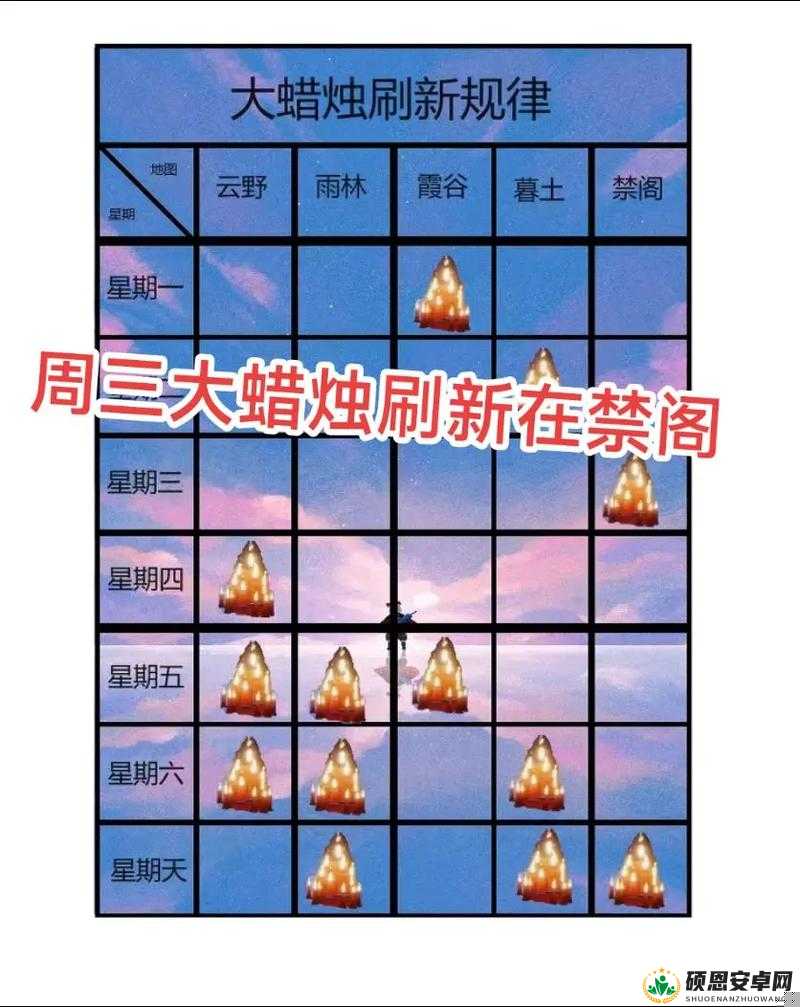 光遇重组季每天能获得多少季节蜡烛?探索未来游戏玩法革命