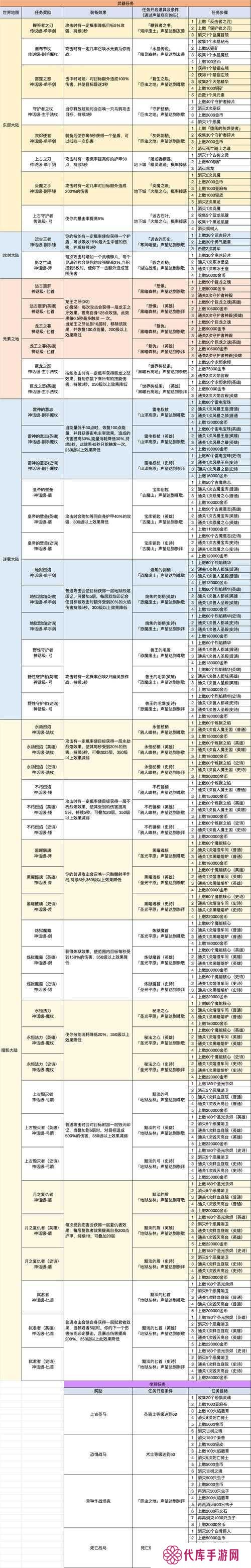 小小勇者精灵选择搭配推荐一览