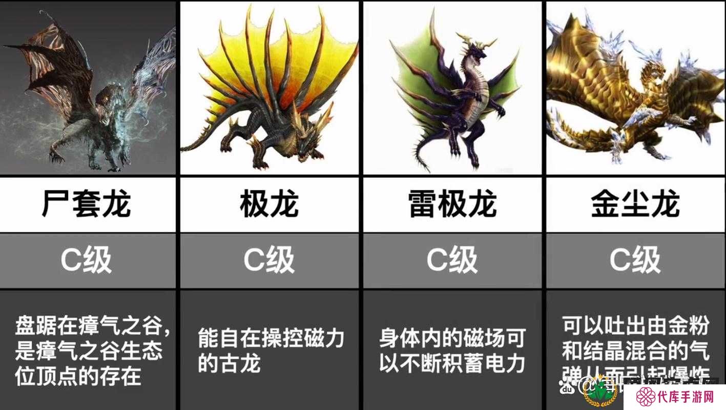 怪物猎人崛起,古龙的血获取方法介绍及未来玩法革命预测