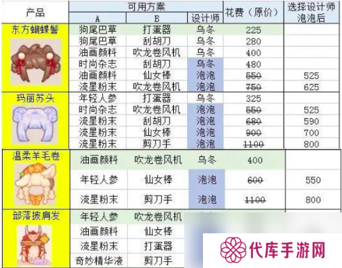 乌冬的旅店发型怎么设计 乌冬的旅店发型设计攻略