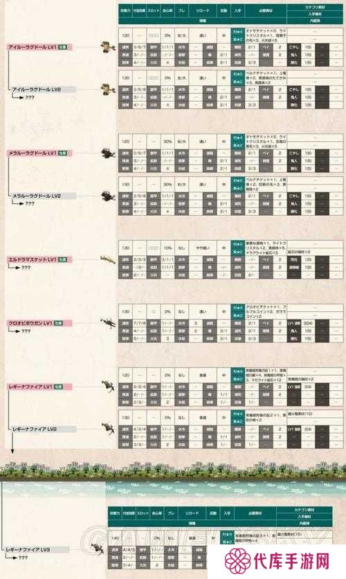 怪物猎人崛起轻弩配装思路推荐分享