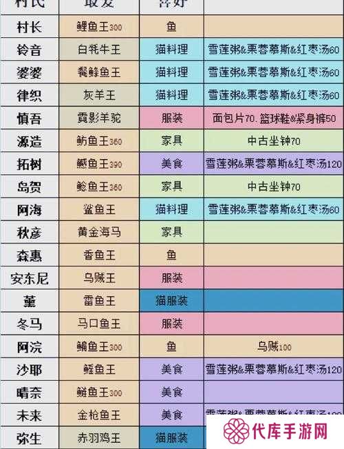 小森生活NPC好感度提升及送礼攻略分享