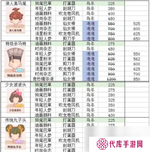 乌冬的旅店发型怎么设计 乌冬的旅店发型设计攻略