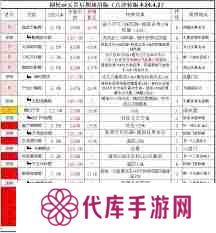 这就是江湖剑职业八逆转如何毕业-探索江湖剑职业八逆转最佳武学技能组