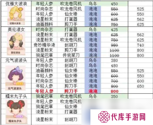 乌冬的旅店发型怎么设计 乌冬的旅店发型设计攻略