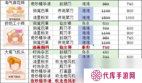 乌冬的旅店发型怎么设计 乌冬的旅店发型设计攻略