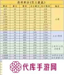 这就是江湖如何评估白嫖与氪金的资源差距-江湖世界中零充与氪金玩家资源获取深度解析