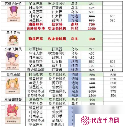 乌冬的旅店发型怎么设计 乌冬的旅店发型设计攻略