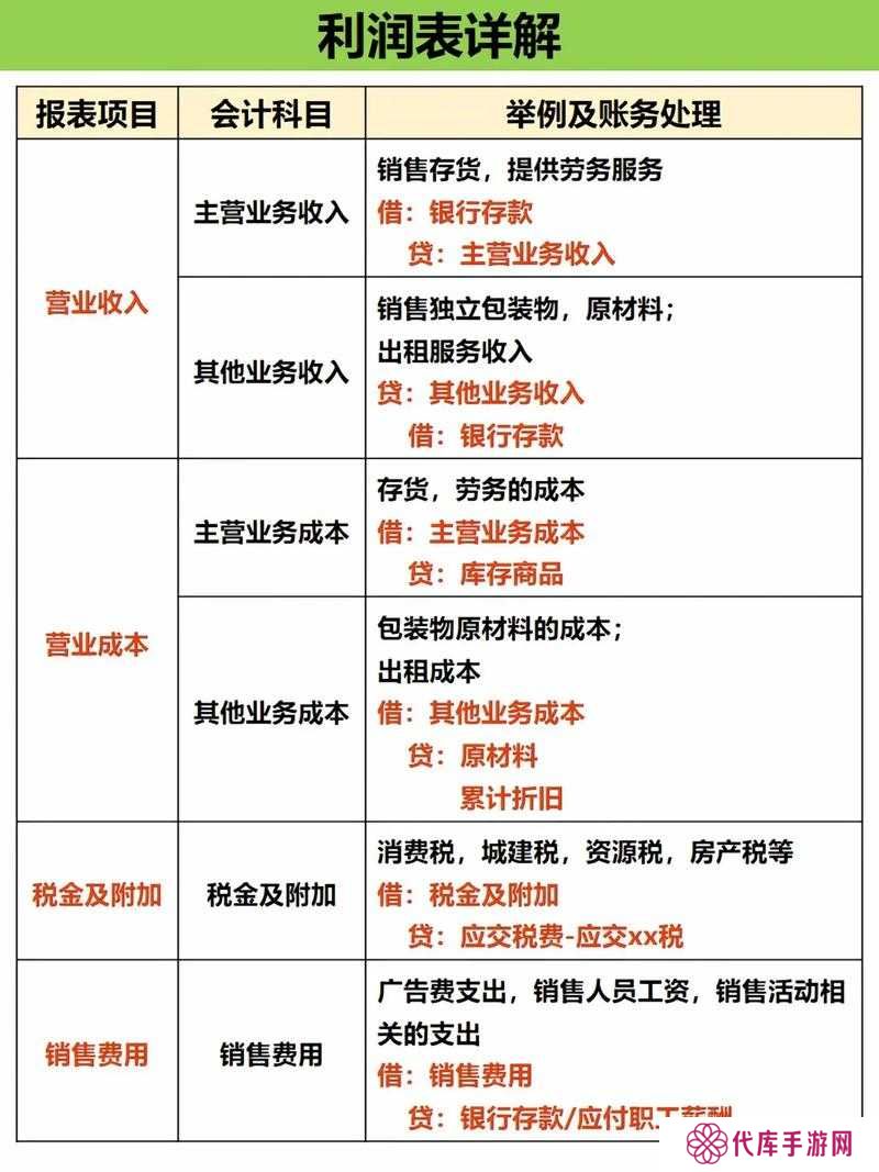 小森生活料理及农作物赚钱利润表分享,深度解析与策略指南