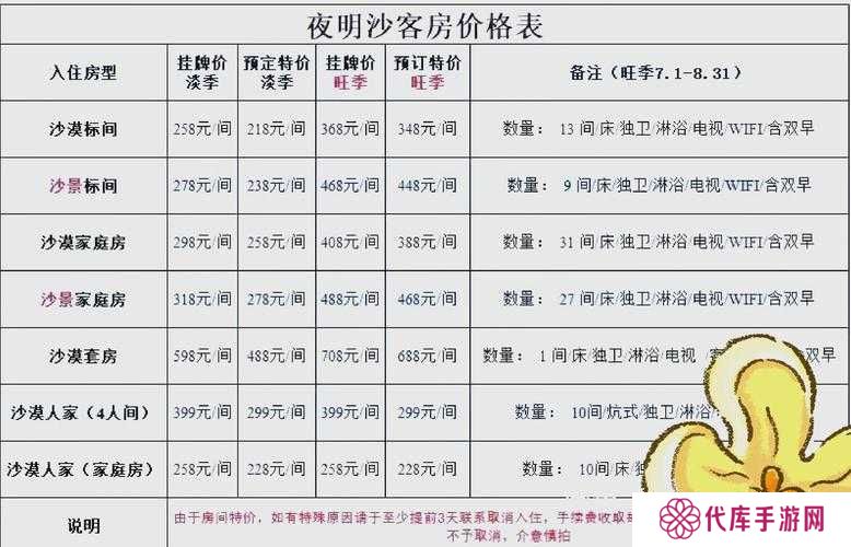 鸣沙客栈客房客人订单任务完成攻略大全