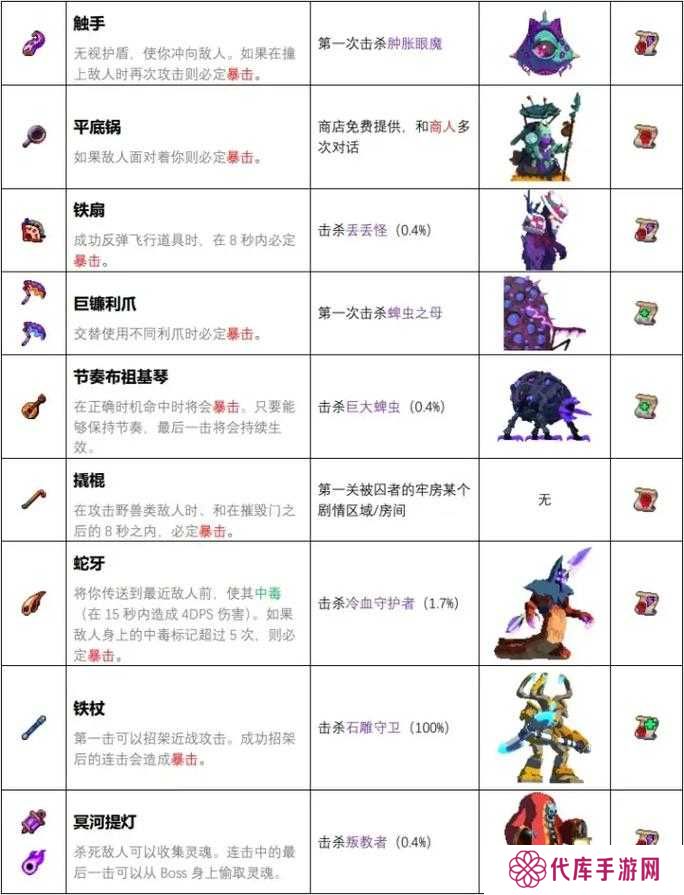 重生细胞镰刀暴击方法及玩法技巧分享