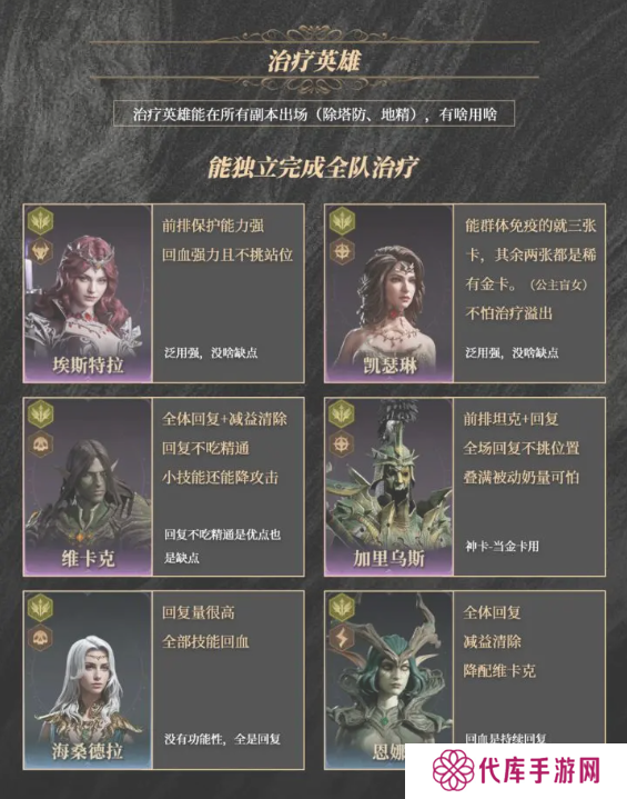 龙息神寂紫卡英雄强度一览 紫卡英雄推荐及抽卡攻略图片4