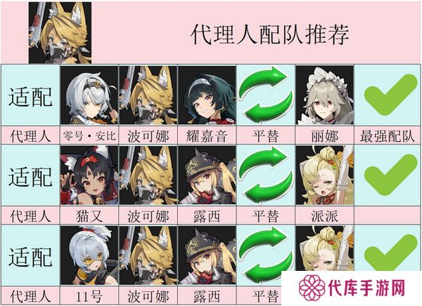 绝区零波可娜培养攻略 波可娜如何培养[多图]图片5