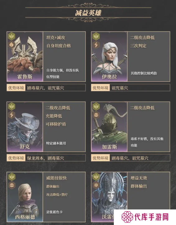 龙息神寂紫卡英雄强度一览 紫卡英雄推荐及抽卡攻略图片8