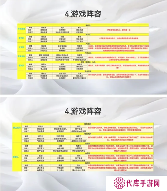 荒野国度攻略大全   保姆级对战心得图片14