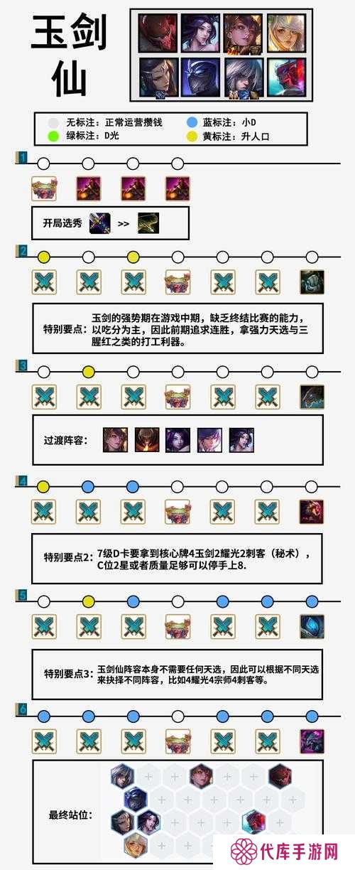 云顶之弈11.7最强玉剑摄魂阵容介绍