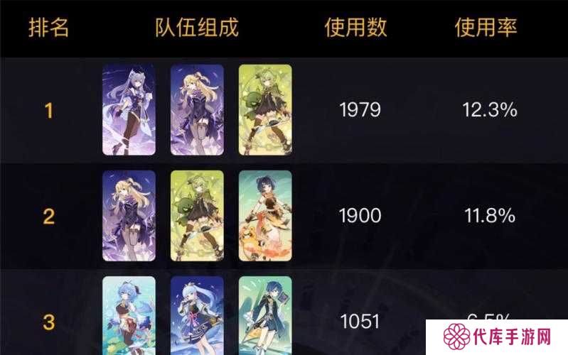 旧日传说阵容搭配推荐及角色测评一览