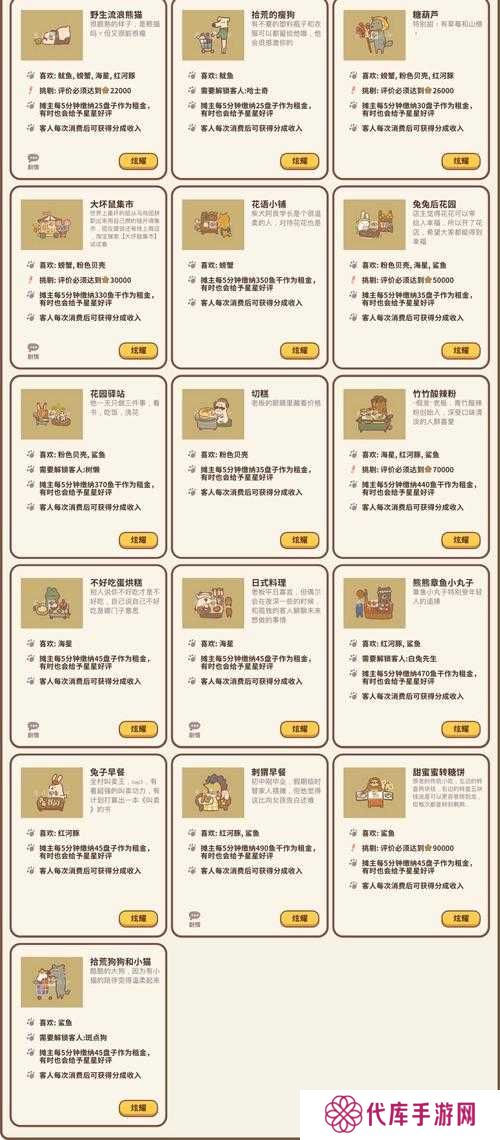 动物餐厅客人解锁条件攻略大全2021的演变史