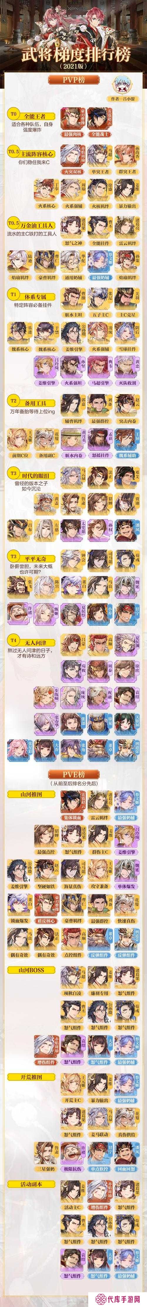 三国志幻想大陆，青龙武将阵容搭配秘籍