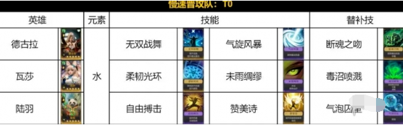 荒野国度水系慢速普攻队怎么玩 水系慢速普攻阵容搭配攻略