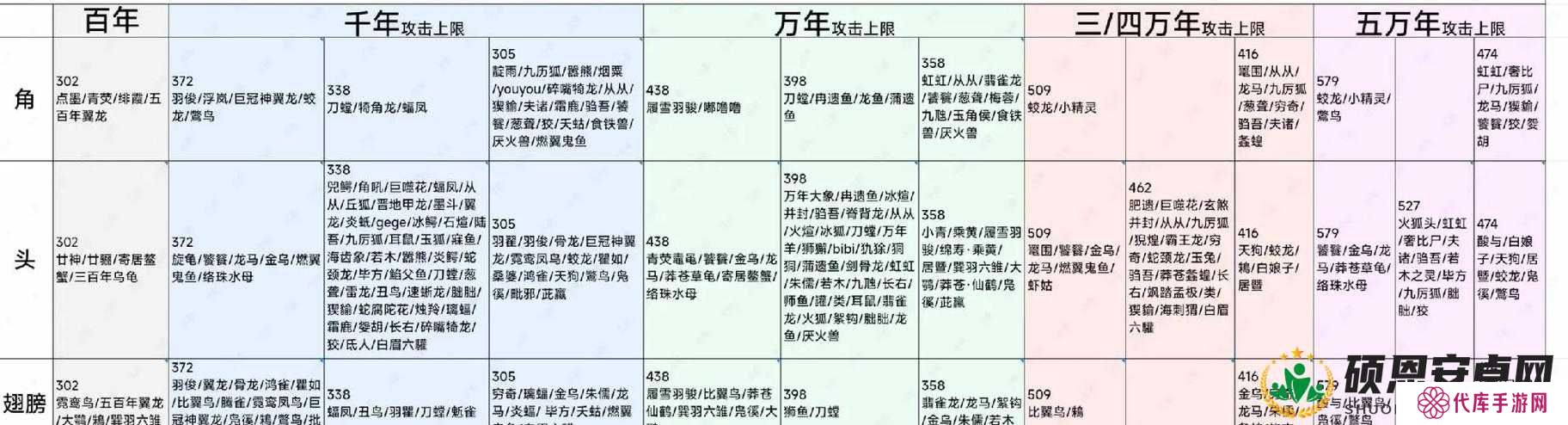 妄想山海华子哥招募攻略的演变史专题