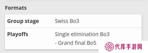 EPLS21斯德哥尔摩赛赛程表一览