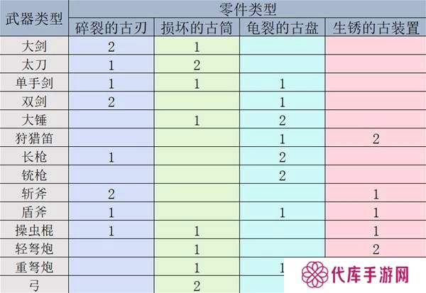 怪物猎人荒野机械武器怎么解锁制作-怪物猎人荒野机械武器解锁制作教程