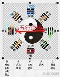 想不想修真五行聚灵阵怎么玩-五行聚灵阵攻略想不想修真