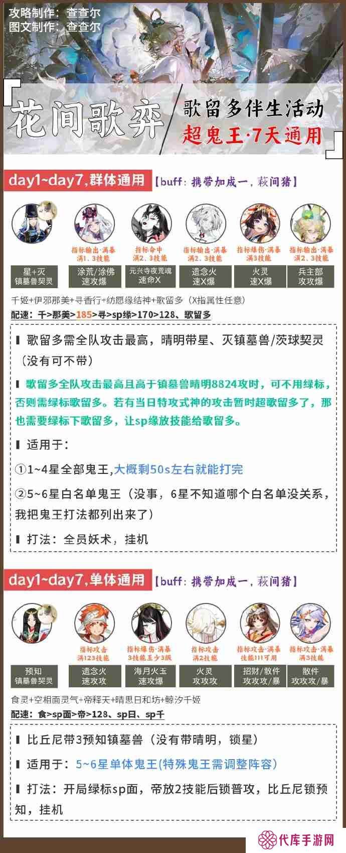 阴阳师超鬼王阵容搭配2025-阴阳师1-6星鬼王阵容怎么搭配