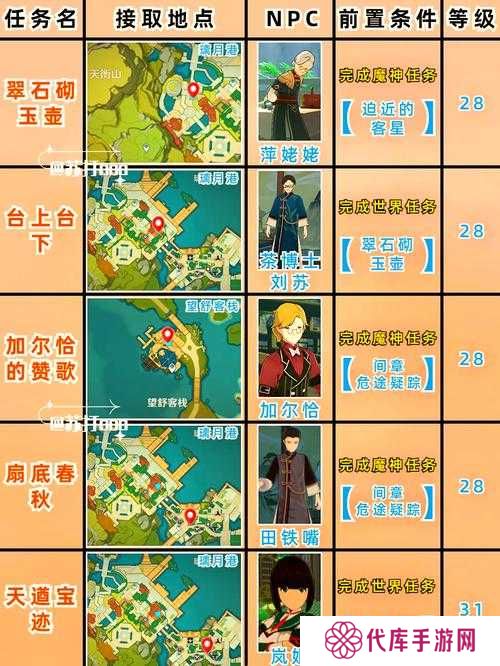 原神五点着陆法极限难度通关攻略