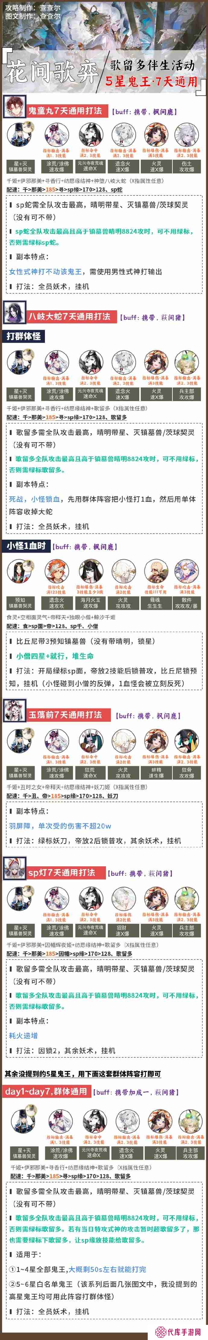 阴阳师超鬼王阵容搭配2025-阴阳师1-6星鬼王阵容怎么搭配