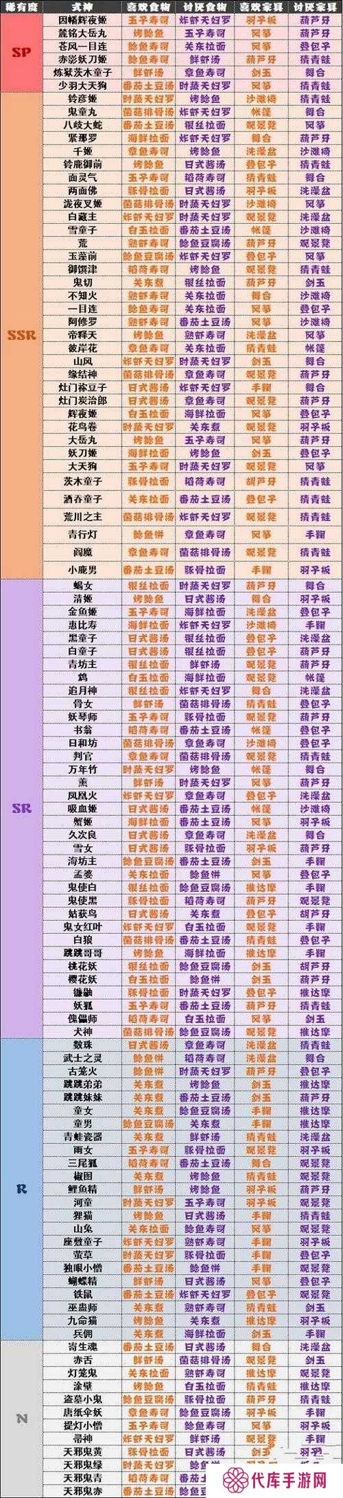 阴阳师妖怪屋判官喜好及好感度培养攻略深度解析