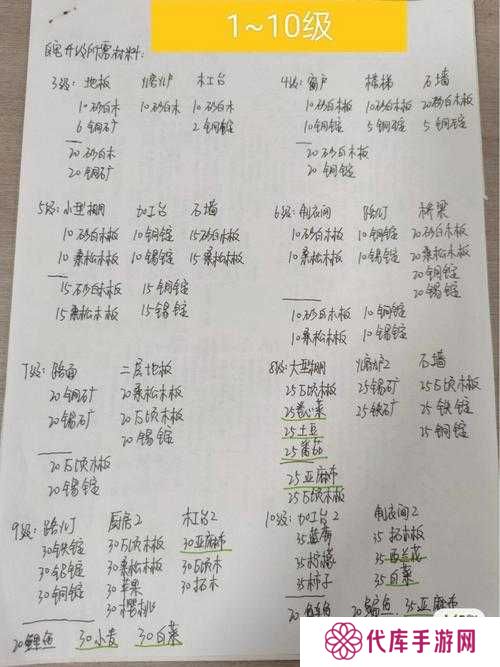 小森生活自宅升级材料大全，演变史专题