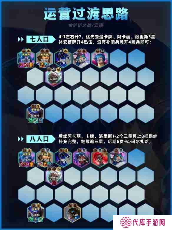 金铲铲之战迅击卡牌阵容如何搭配 金铲铲之战迅击卡牌阵容玩法技巧全解析