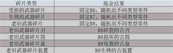 怪物猎人荒野机械零件怎么获取 怪物猎人荒野机械零件的获取途径