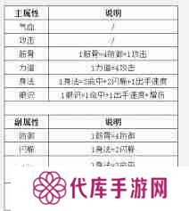 这就是江湖红色老子炼丹爆丹几率如何提高 这就是江湖红色老子炼丹提升爆丹概率技巧