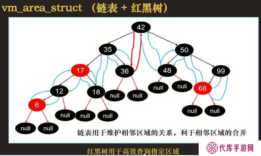 伊洛纳1100层装备选择及打法攻略，底层逻辑与操作映射深度解析
