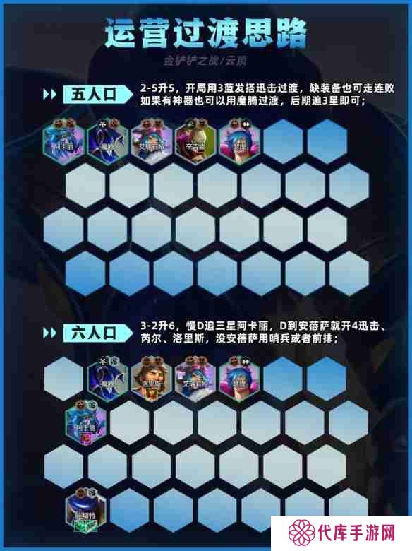 金铲铲之战迅击卡牌阵容如何搭配 金铲铲之战迅击卡牌阵容玩法技巧全解析