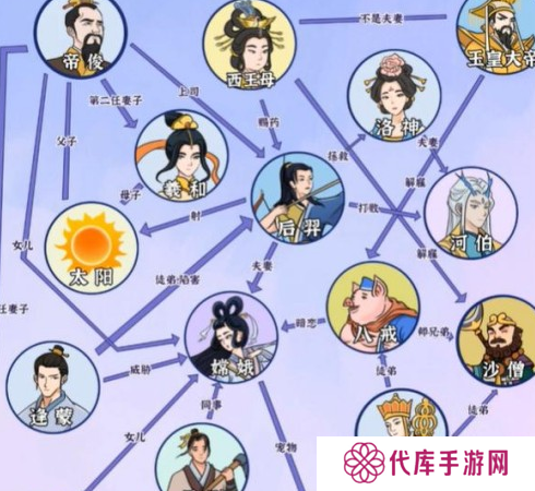 动动大脑瓜神话关系如何通关 动动大脑瓜神话关系过关技巧详解