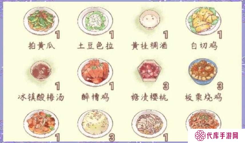 鸣沙客栈客房菜品需求值小技巧分享，演变史专题