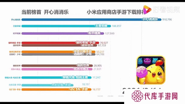 国内商店不要执迷不悟了，精品手游的成功证明时代变了，未来玩法革命的三大趋势