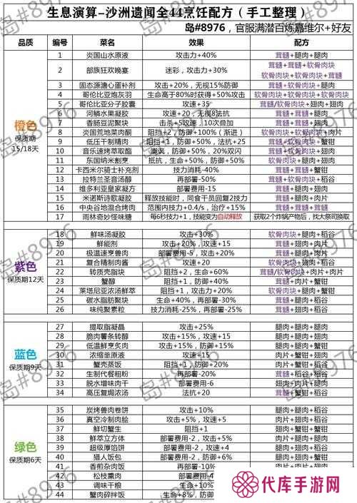 天谕手游美食家菜谱大全2021，从新手到精通的全面攻略