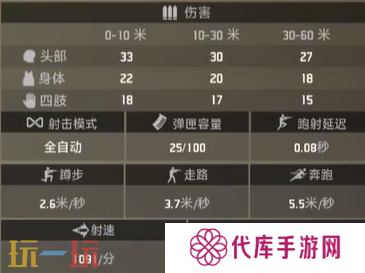 界外狂潮威压好用吗 威压属性一览