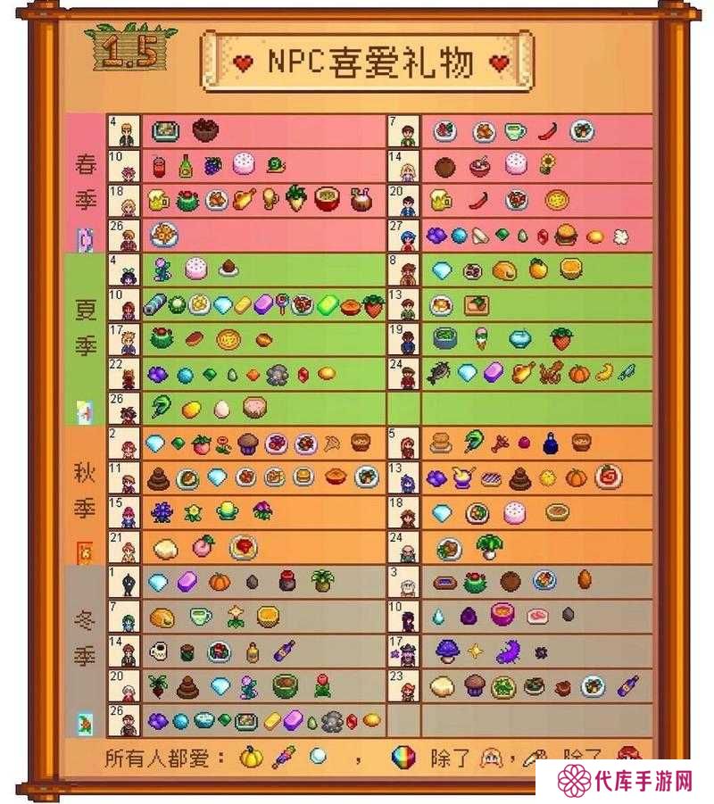 小森生活NPC喜好物品汇总表