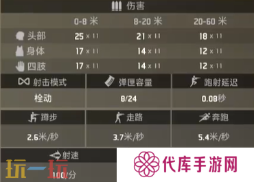 界外狂潮屠夫好用吗 屠夫属性一览