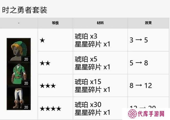 我的勇者清风环佩套装，解锁战斗新境界