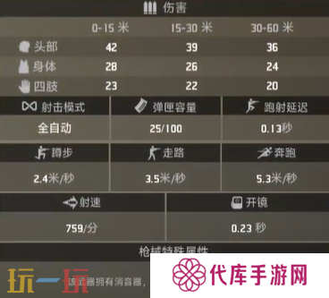 界外狂潮恶犬好用吗 恶犬属性一览