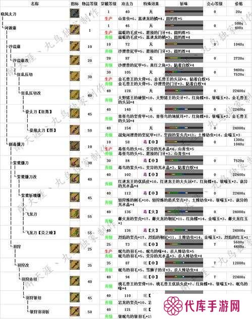 怪物猎人崛起，太刀装备及技能选择推荐