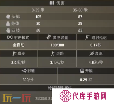 界外狂潮鬼椒好用吗 鬼椒属性一览